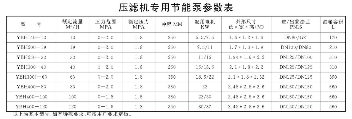 節(jié)能改造柱塞泵參數(shù)